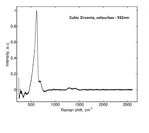 czClR czClR 300x267 GL Gem Raman
