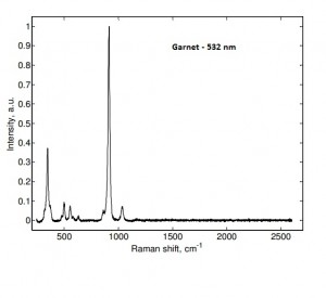 garnetR garnetR1 300x275 GL Gem Raman Sample Database
