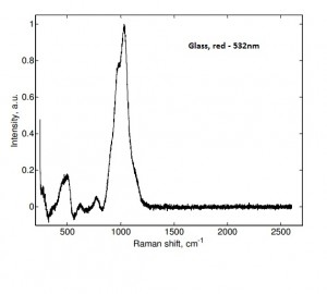 glassRedR glassRedR 300x270 GL Gem Raman Sample Database