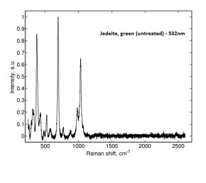 jadeiteGrR jadeiteGrR1 300x267 GL Gem Raman Sample Database