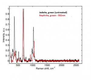 jadnephrR jadnephrR 300x264 GL Gem Raman