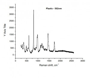 plasticR plasticR 300x262 GL Gem Raman Sample Database