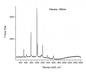 tolueneR tolueneR 300x266 GL Gem Raman Sample Database