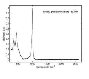 zirconGrR zirconGrR 300x267 GL Gem Raman Sample Database