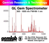 GLSP