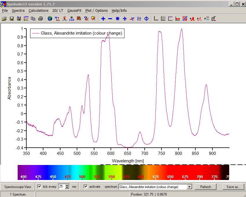 GL Gem Spectrometer™ Gemology World Canadian Institute of Gemmology